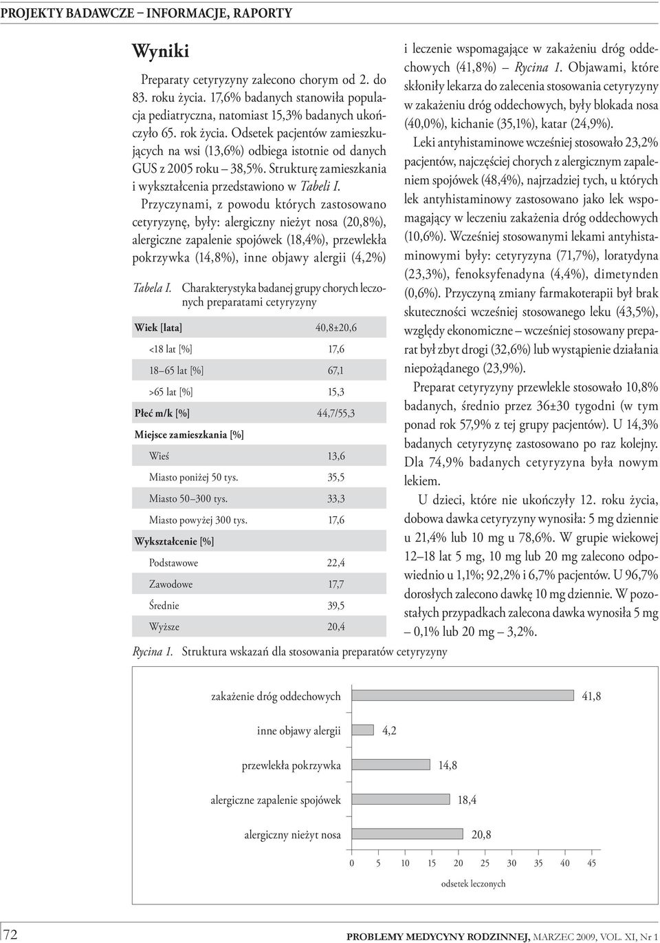 Przyczynami, z powodu których zastosowano cetyryzynę, były: alergiczny nieżyt nosa (20,8%), alergiczne zapalenie spojówek (18,4%), przewlekła pokrzywka (14,8%), inne objawy alergii (4,2%) Tabela I.