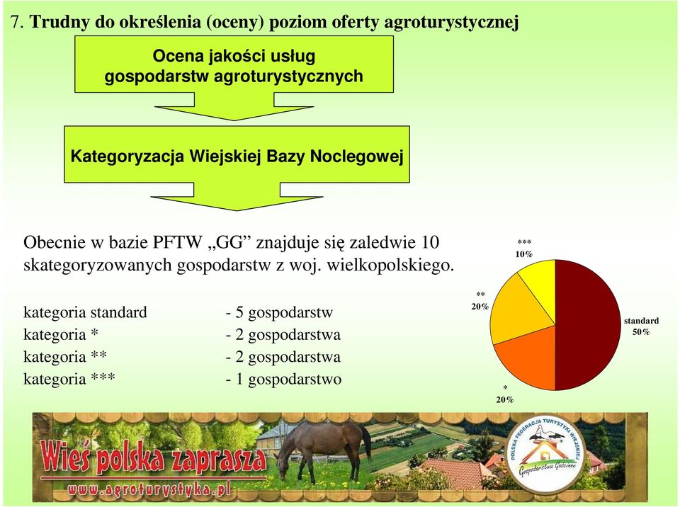 10 skategoryzowanych gospodarstw z woj. wielkopolskiego.