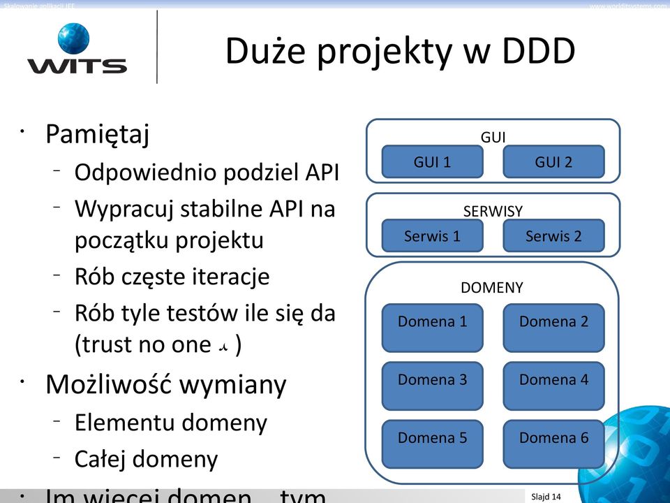 ) Możliwość wymiany Elementu domeny Całej domeny GUI GUI 1 GUI 2 SERWISY Serwis