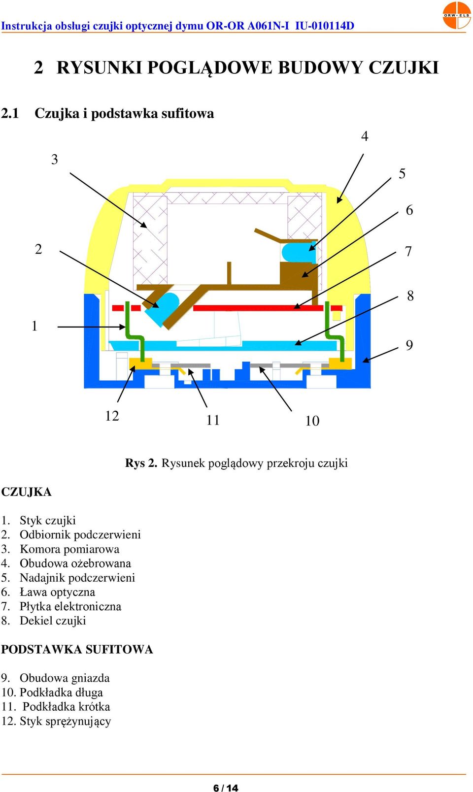 Komora pomiarowa 4. Obudowa ożebrowana 5. Nadajnik podczerwieni 6. Ława optyczna 7.