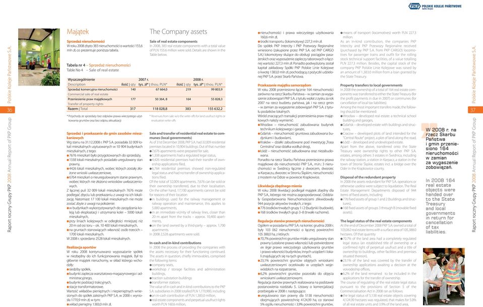 6 million were sold. Details are shown in the Table below. Wyszczególnienie 2007 r. 2008 r. Description ilość qty tys. zł* thou.