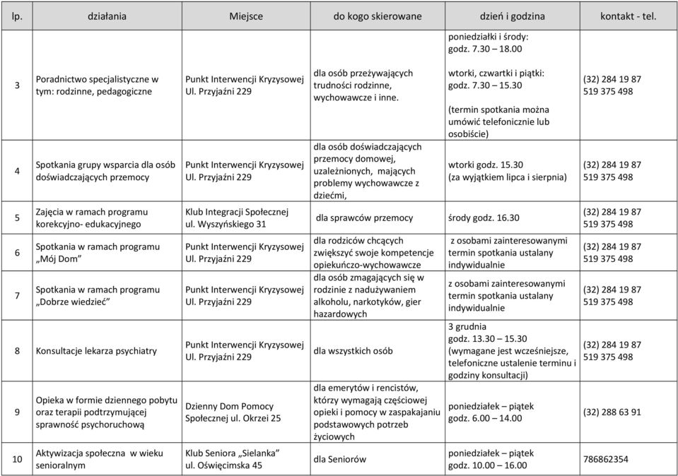 ramach programu Mój Dom Spotkania w ramach programu Dobrze wiedzieć 8 Konsultacje lekarza psychiatry 9 10 Opieka w formie dziennego pobytu oraz terapii podtrzymującej sprawność psychoruchową