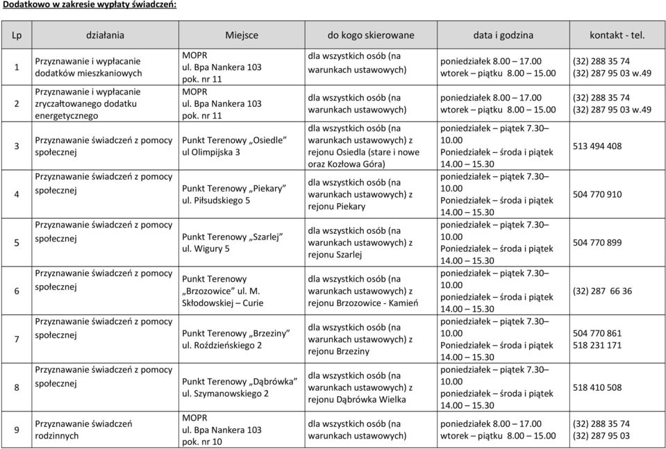 z pomocy społecznej Przyznawanie świadczeń z pomocy społecznej Przyznawanie świadczeń z pomocy społecznej Przyznawanie świadczeń z pomocy społecznej Przyznawanie świadczeń z pomocy społecznej