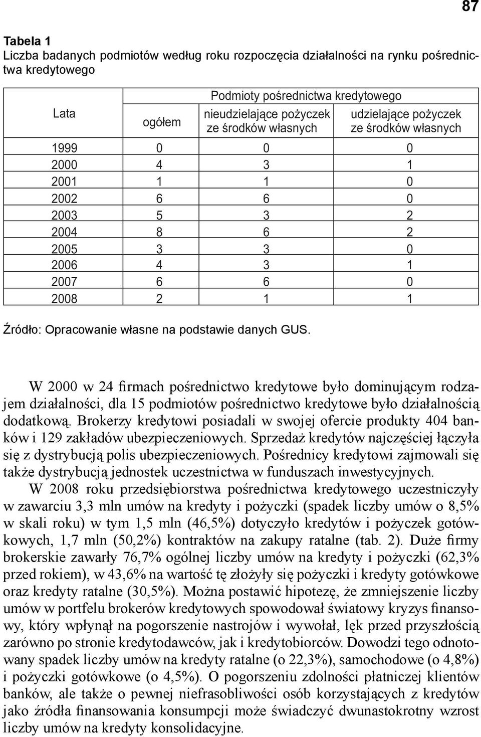 87 W 2000 w 24 firmach pośrednictwo kredytowe było dominującym rodzajem działalności, dla 15 podmiotów pośrednictwo kredytowe było działalnością dodatkową.