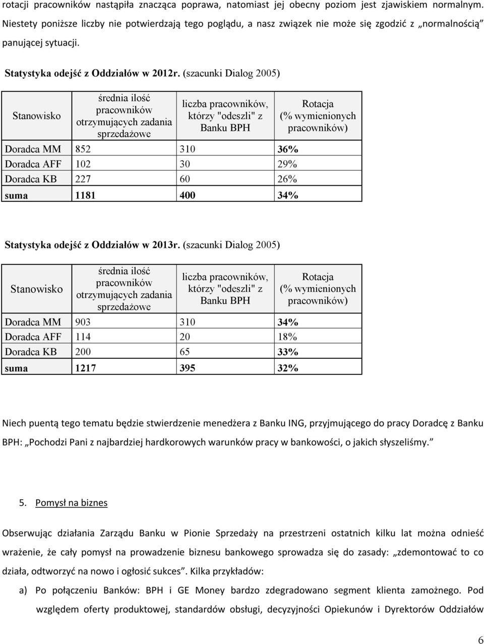 (szacunki Dialog 2005) Stanowisko średnia ilość pracowników otrzymujących zadania sprzedażowe liczba pracowników, którzy "odeszli" z Banku BPH Doradca MM 852 310 36% Doradca AFF 102 30 29% Doradca KB