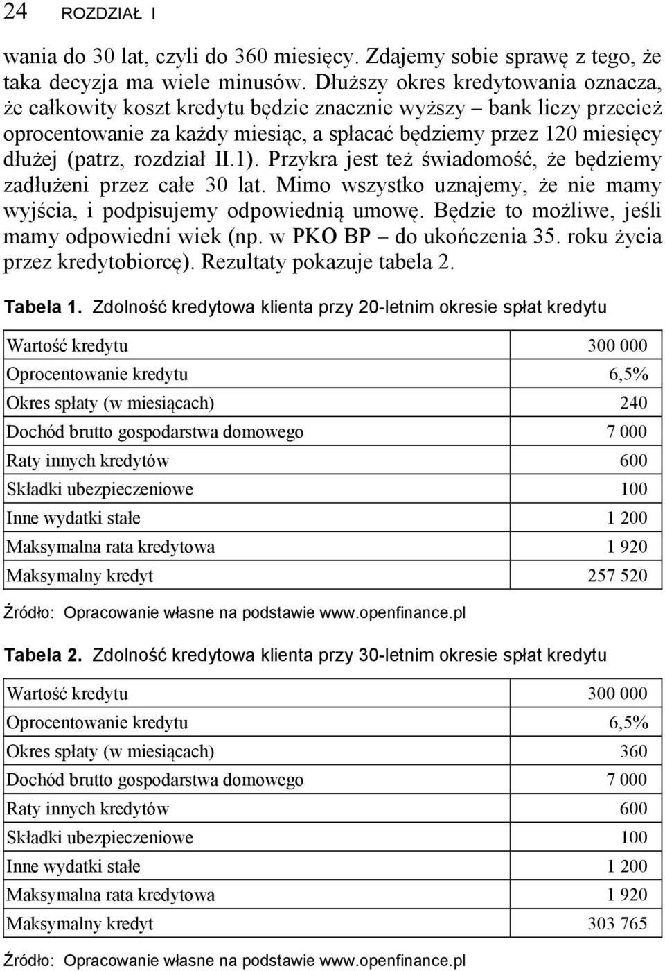 rozdział II.1). Przykra jest też świadomość, że będziemy zadłużeni przez całe 30 lat. Mimo wszystko uznajemy, że nie mamy wyjścia, i podpisujemy odpowiednią umowę.