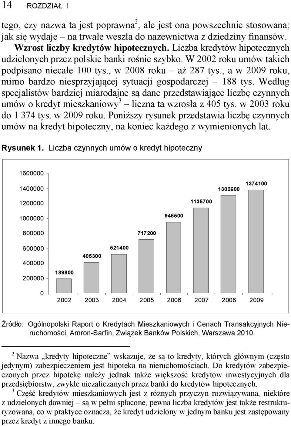 , a w 2009 roku, mimo bardzo niesprzyjającej sytuacji gospodarczej 188 tys.