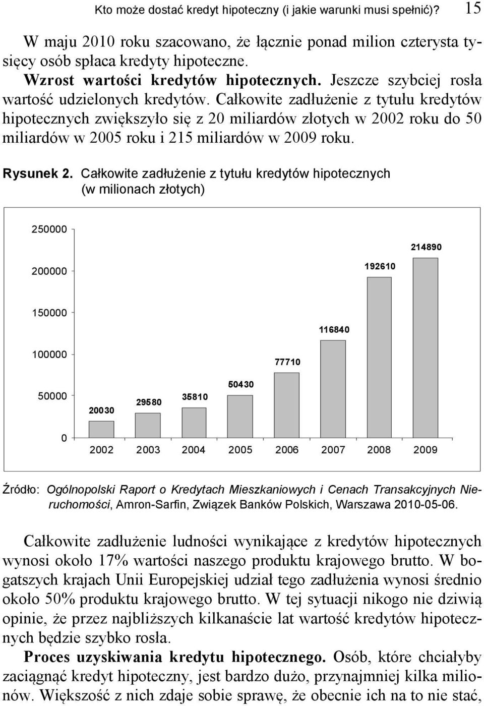 Całkowite zadłużenie z tytułu kredytów hipotecznych zwiększyło się z 20 miliardów złotych w 2002 roku do 50 miliardów w 2005 roku i 215 miliardów w 2009 roku. Rysunek 2.