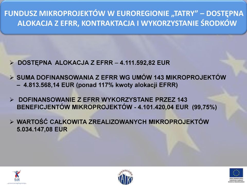 592,82 EUR SUMA DOFINANSOWANIA Z EFRR WG UMÓW 143 MIKROPROJEKTÓW 4.813.