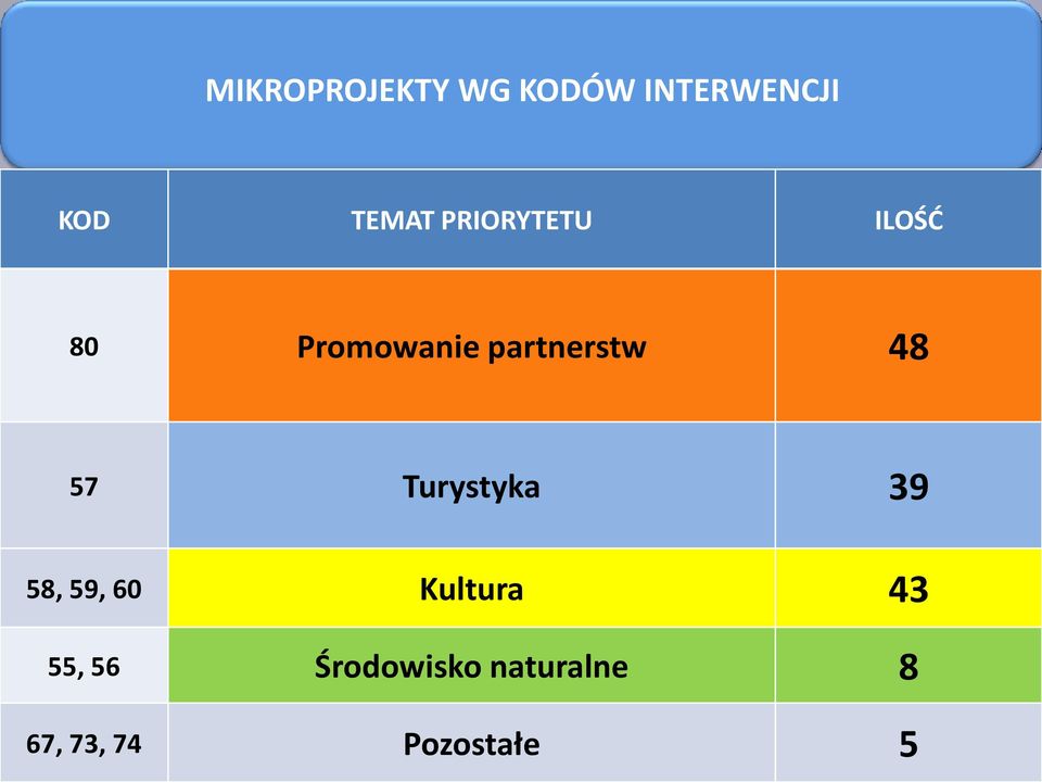 57 Turystyka 39 58, 59, 60 Kultura 43 55, 56