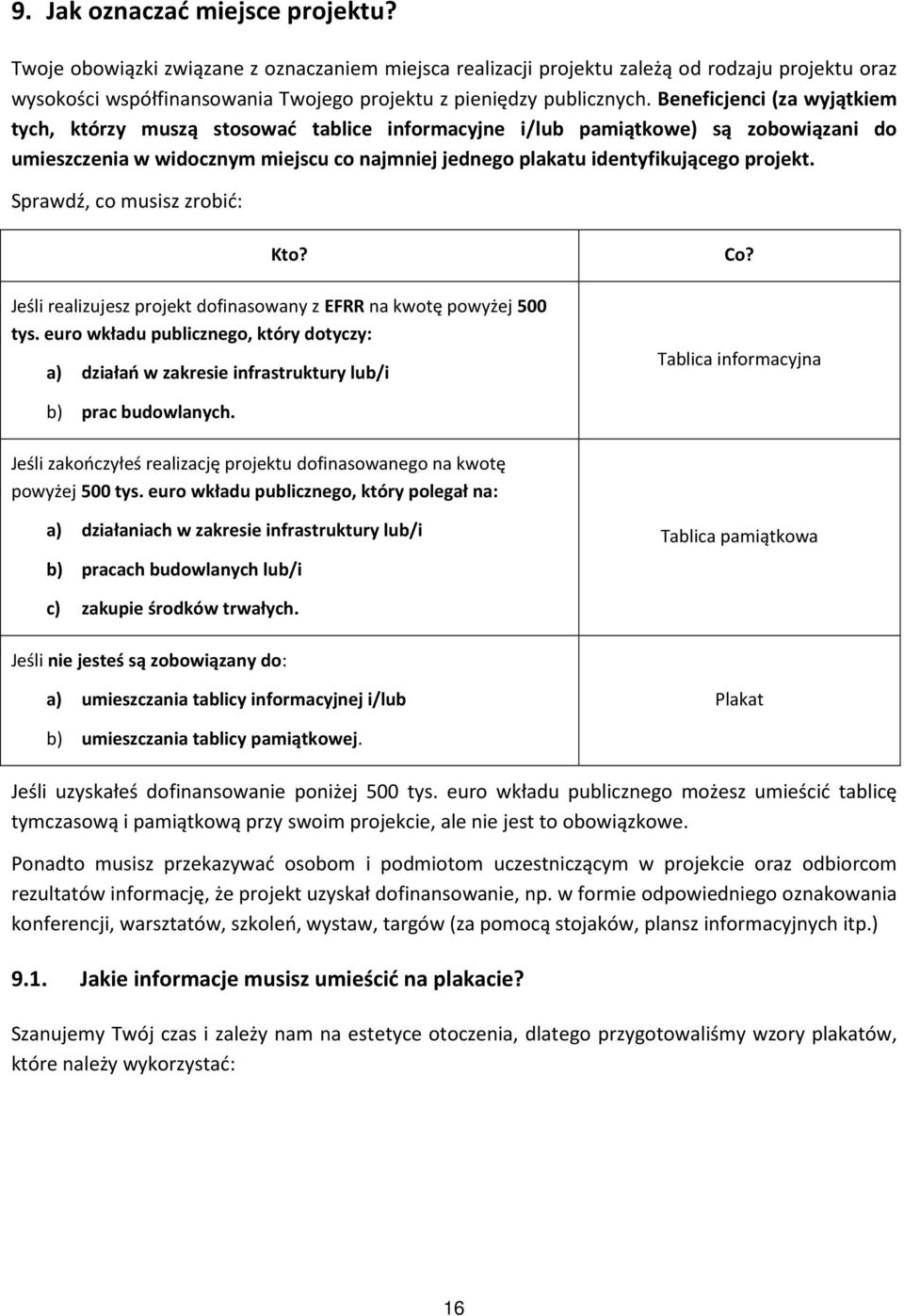 Beneficjenci (za wyjątkiem tych, którzy muszą stosować tablice informacyjne i/lub pamiątkowe) są zobowiązani do umieszczenia w widocznym miejscu co najmniej jednego plakatu identyfikującego projekt.