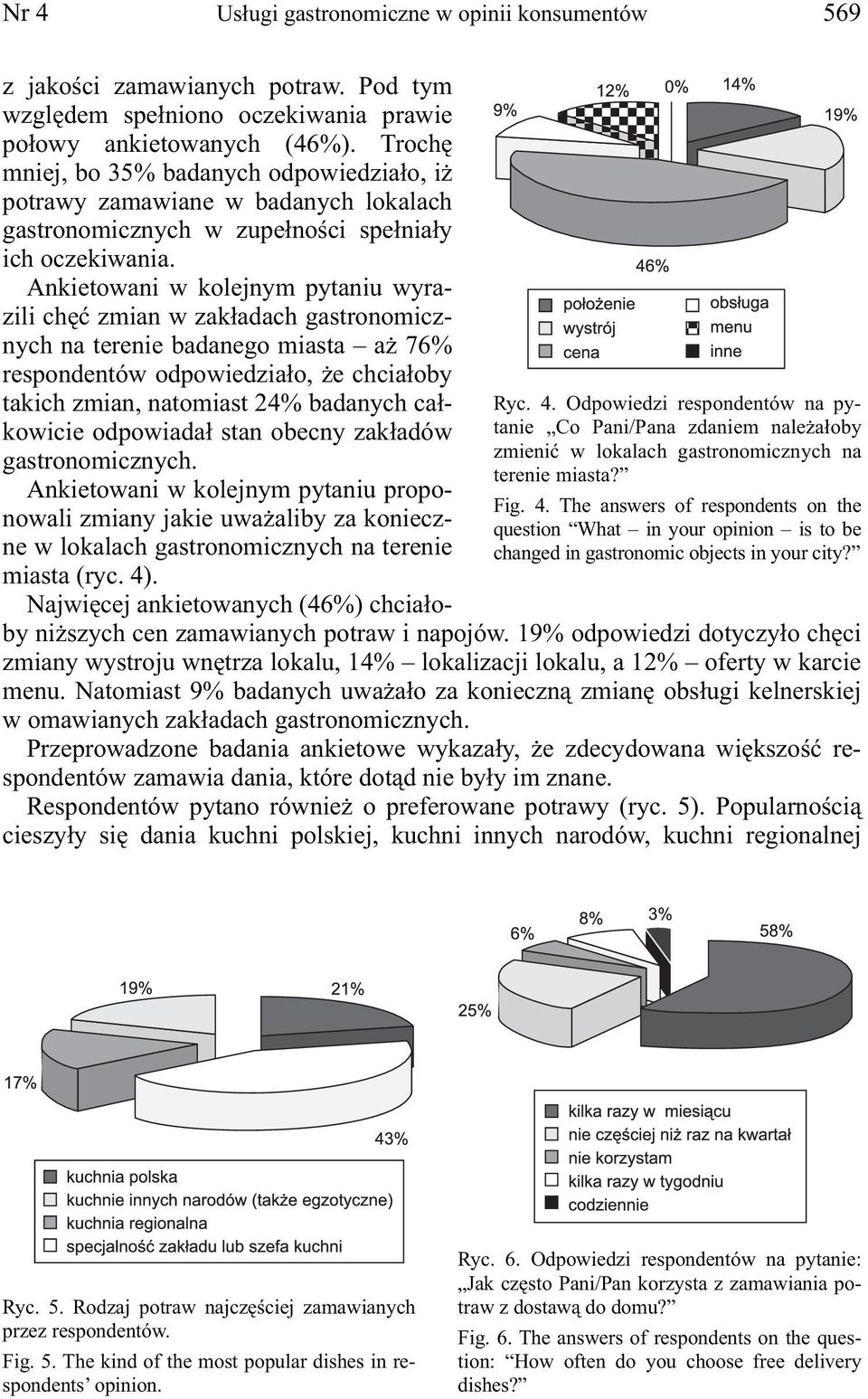 Trochę mniej, bo 35% badanych odpowiedziało, iż potrawy zamawiane w badanych lokalach gastronomicznych w zupełności spełniały ich oczekiwania.