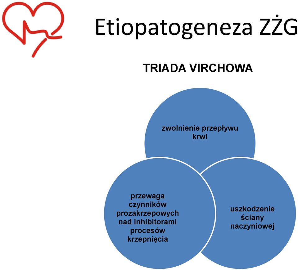 czynników prozakrzepowych nad