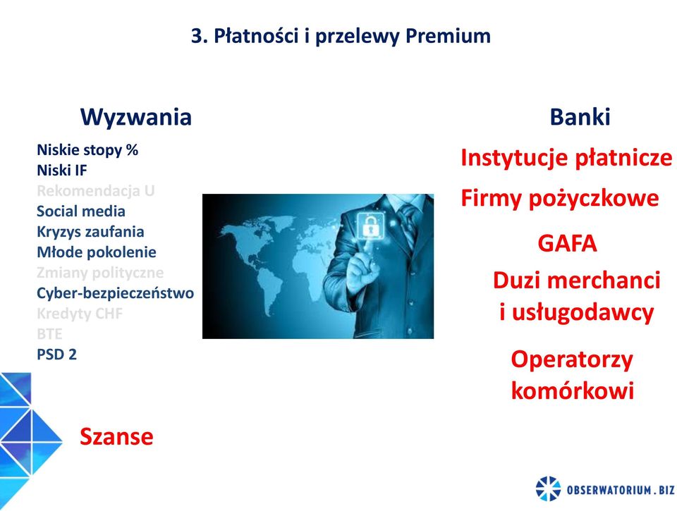 polityczne Cyber-bezpieczeństwo Kredyty CHF BTE PSD 2 Szanse Banki