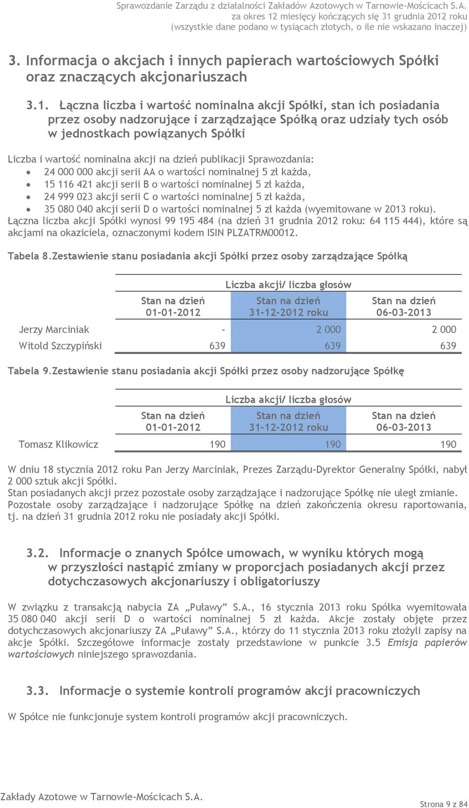 akcji na dzień publikacji Sprawozdania: 24 000 000 akcji serii AA o wartości nominalnej 5 zł każda, 15 116 421 akcji serii B o wartości nominalnej 5 zł każda, 24 999 023 akcji serii C o wartości