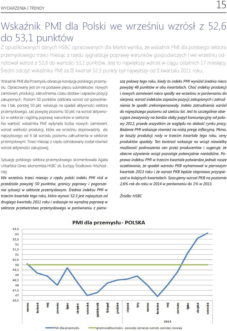Średni odczyt wskaźnika PMI za III kwartał 52.3 punkty był najwyższy od II kwartału 2011 roku. Wskaźnik PMI dla Przemysłu obrazuje kondycję polskiego przemysłu.