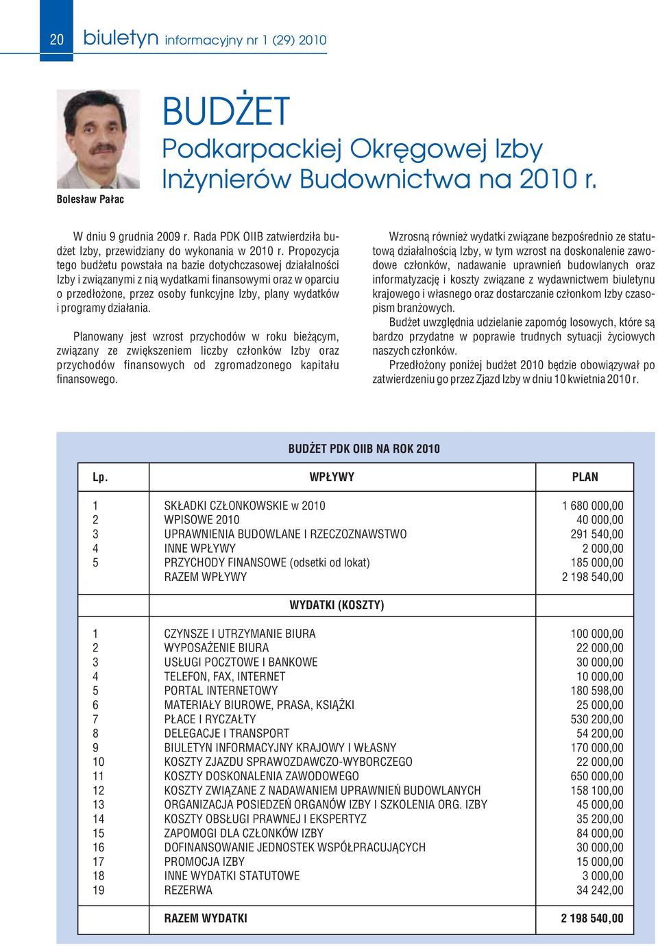 Propozycja tego budżetu powstała na bazie dotychczasowej działalności Izby i związanymi z nią wydatkami finansowymi oraz w oparciu o przedłożone, przez osoby funkcyjne Izby, plany wydatków i programy