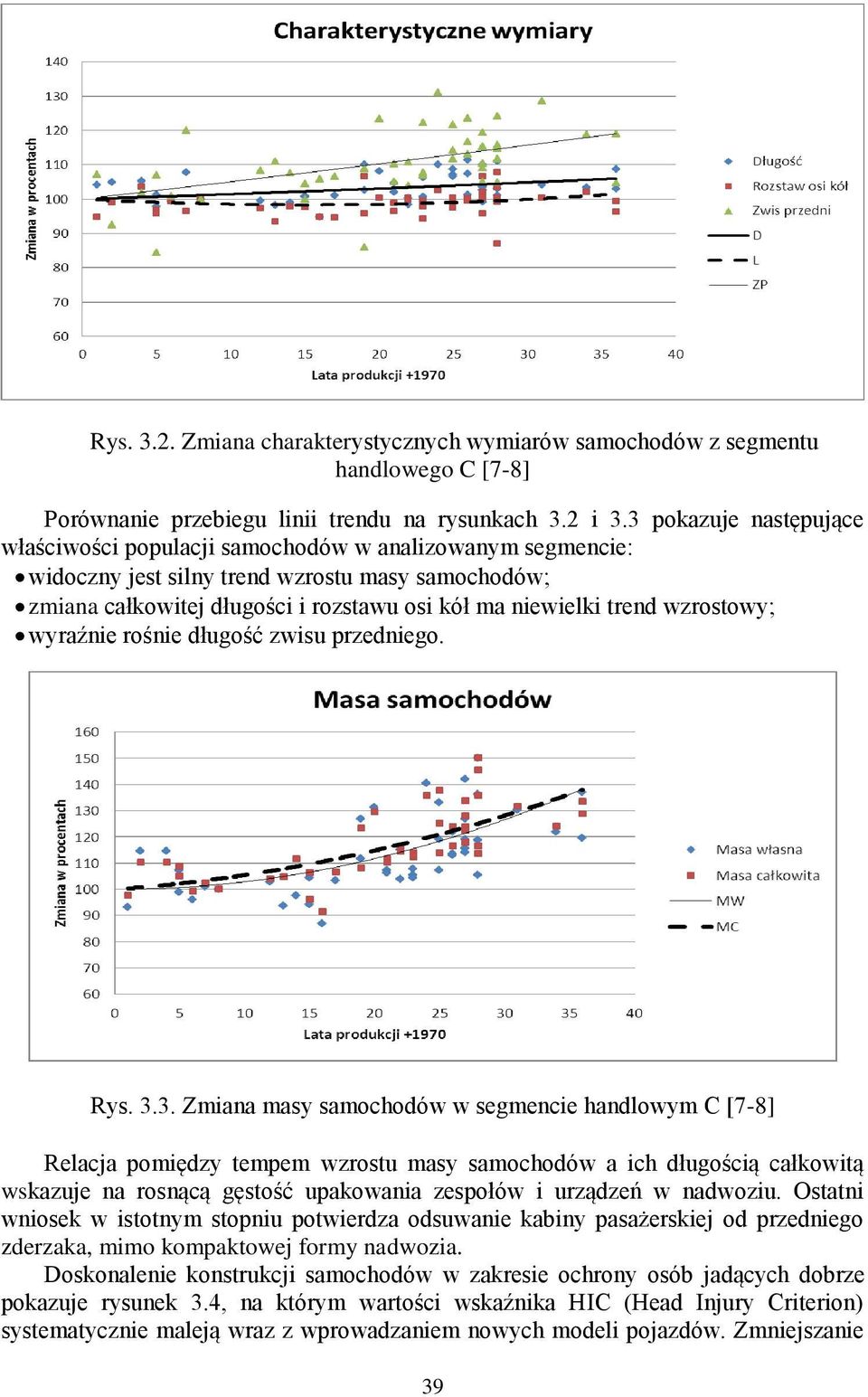 wzrostowy; wyraźnie rośnie długość zwisu przedniego. Rys. 3.