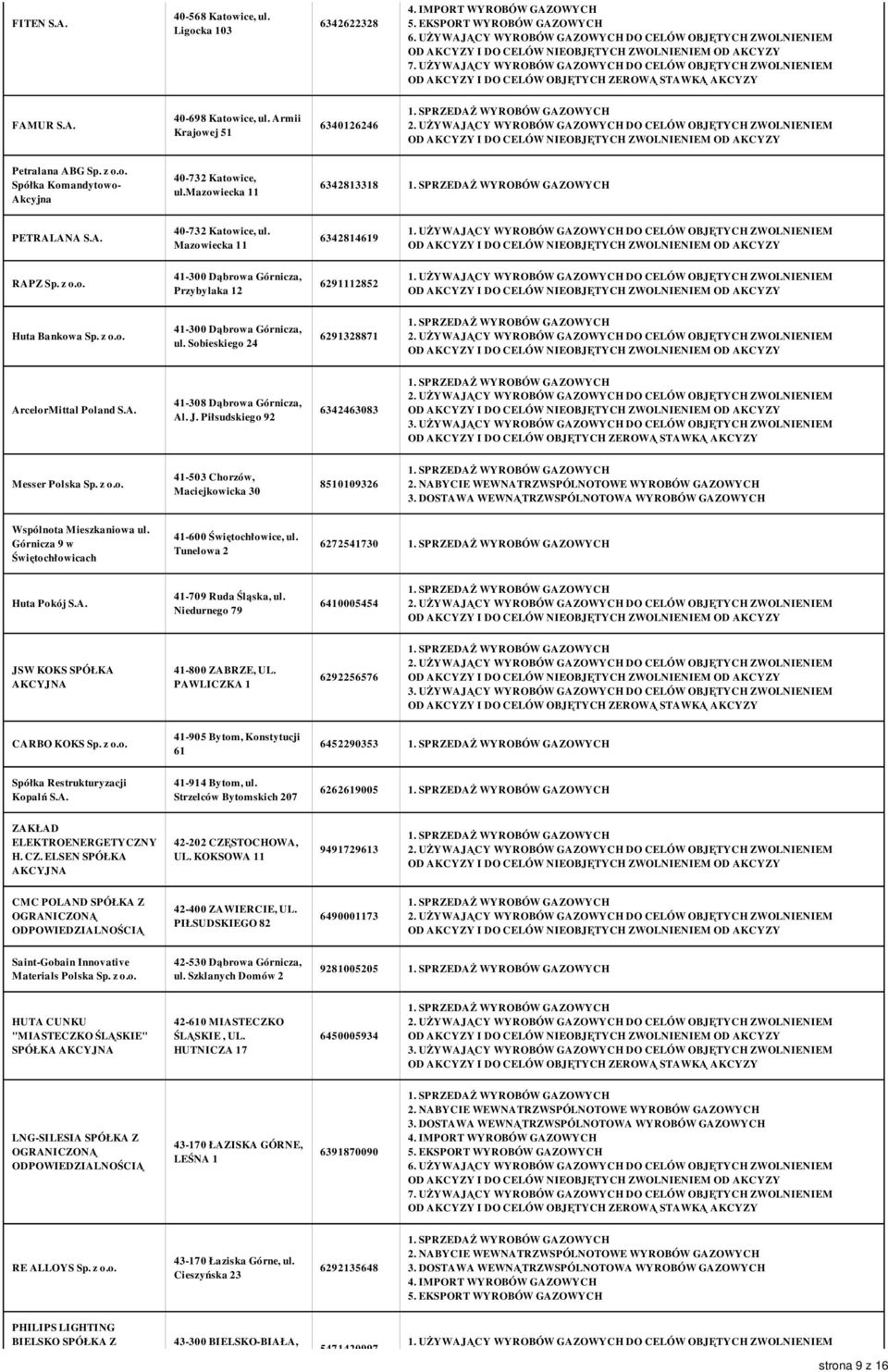 Sobieskiego 24 6291328871 ArcelorMittal Poland S.A. 41-308 Dąbrowa Górnicza, Al. J. Piłsudskiego 92 6342463083 Messer Polska Sp. z o.o. 41-503 Chorzów, Maciejkowicka 30 8510109326 Wspólnota Mieszkaniowa ul.