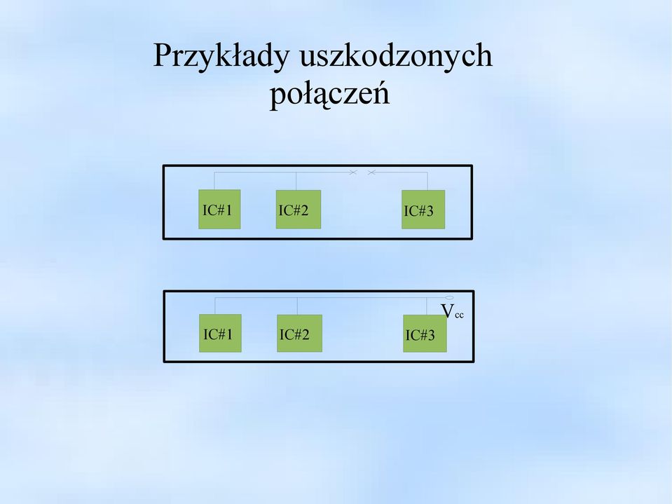 połączeń I#