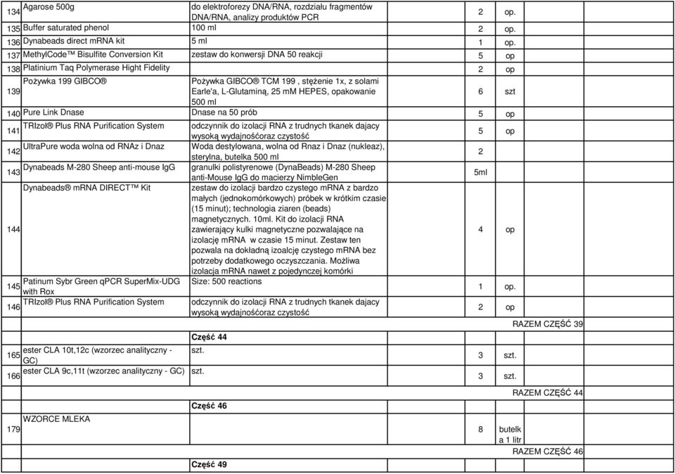 L-Glutaminą, 25 mm HEPES, opakowanie 500 ml szt 40 Pure Link Dnase Dnase na 50 prób 5 op TRIzol Plus RNA Purification System odczynnik do izolacji RNA z trudnych tkanek dajacy 4 wysoką wydajnośćoraz