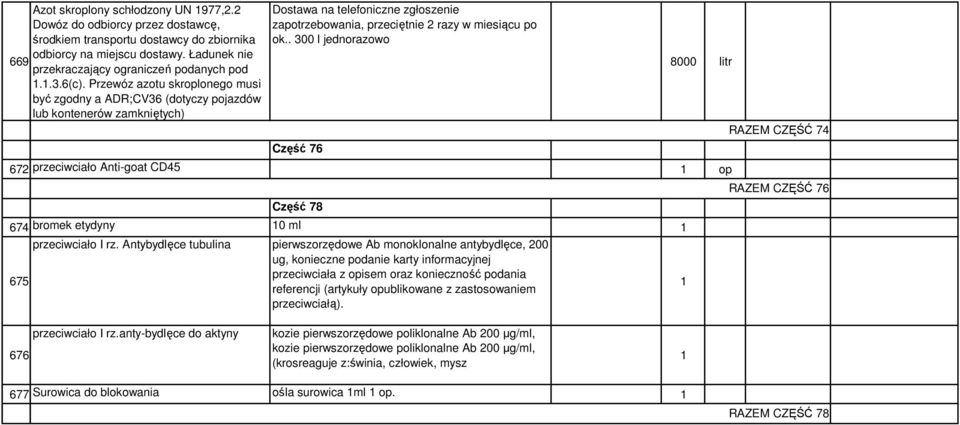 . 300 l jednorazowo Część 7 8000 litr 72 przeciwciało Anti-goat CD45 op Część 78 74 bromek etydyny 0 ml przeciwciało I rz.