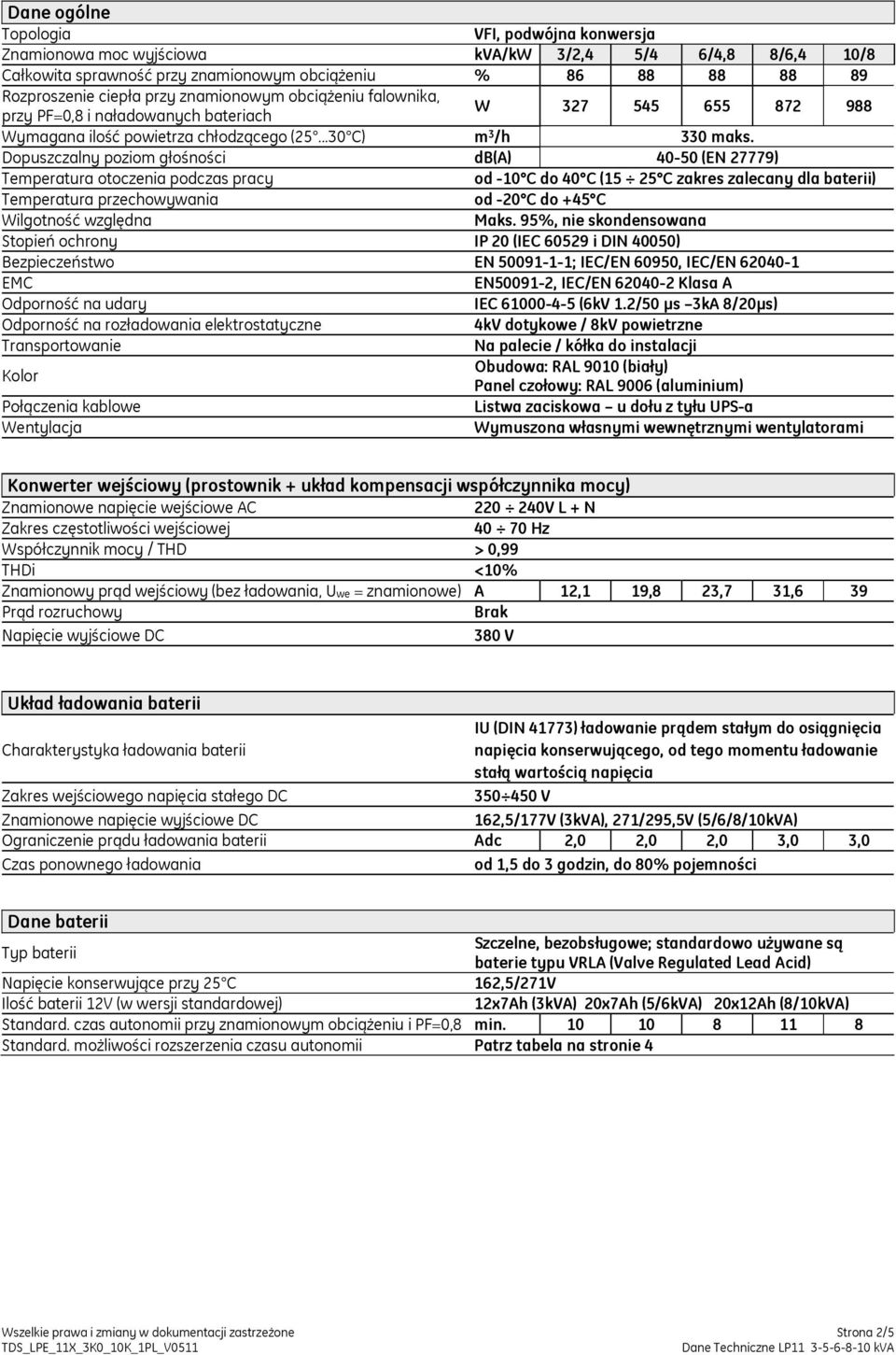 Dopuszczalny poziom głośności db(a) 40-50 (EN 27779) Temperatura otoczenia podczas pracy od -10 C do 40 C (15 25 C zakres zalecany dla baterii) Temperatura przechowywania od -20 C do +45 C Wilgotność