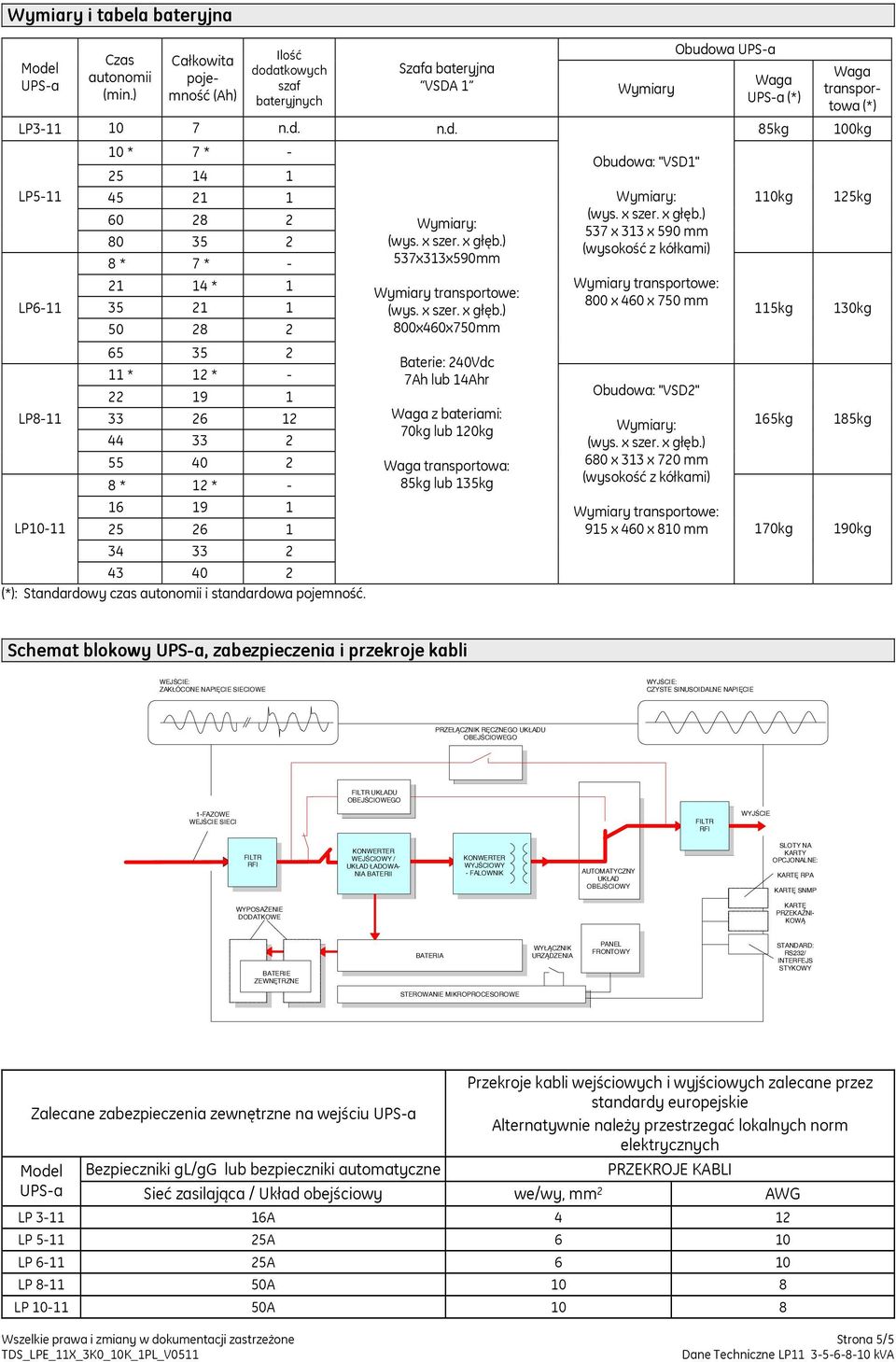 datkowych szaf bateryjnych Szafa bateryjna VSDA 1 Wymiary Obudowa UPS-a Waga UPS-a (*) Waga transportowa (*) LP3-11 10 7 n.d. n.d. 85kg 100kg LP5-11 LP6-11 LP8-11 LP10-11 10 * 7 * - 25 14 1 45 21 1