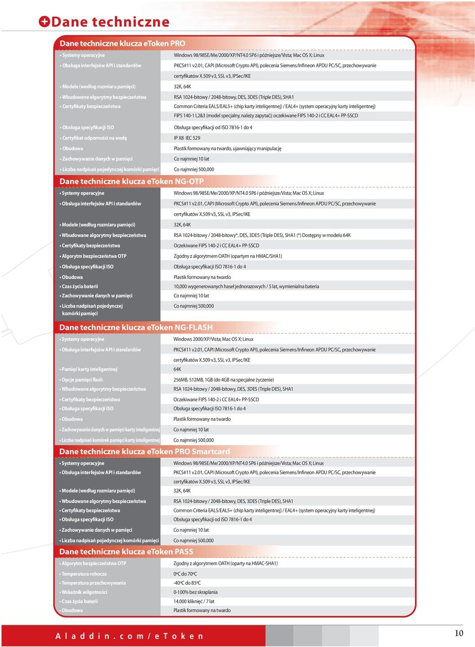 01, CAPI (Microsoft Crypto API), polecenia Siemens/Infineon APDU PC/SC, przechowywanie certyfikatów X.