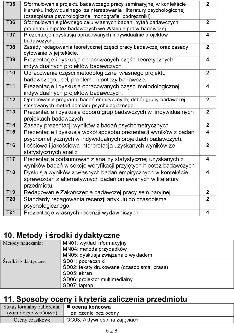 T07 Prezentacje i dyskusja opracowanych indywidualnie projektów 4 badawczych. T08 Zasady redagowania teoretycznej części pracy badawczej oraz zasady 2 cytowanie w jej tekście.