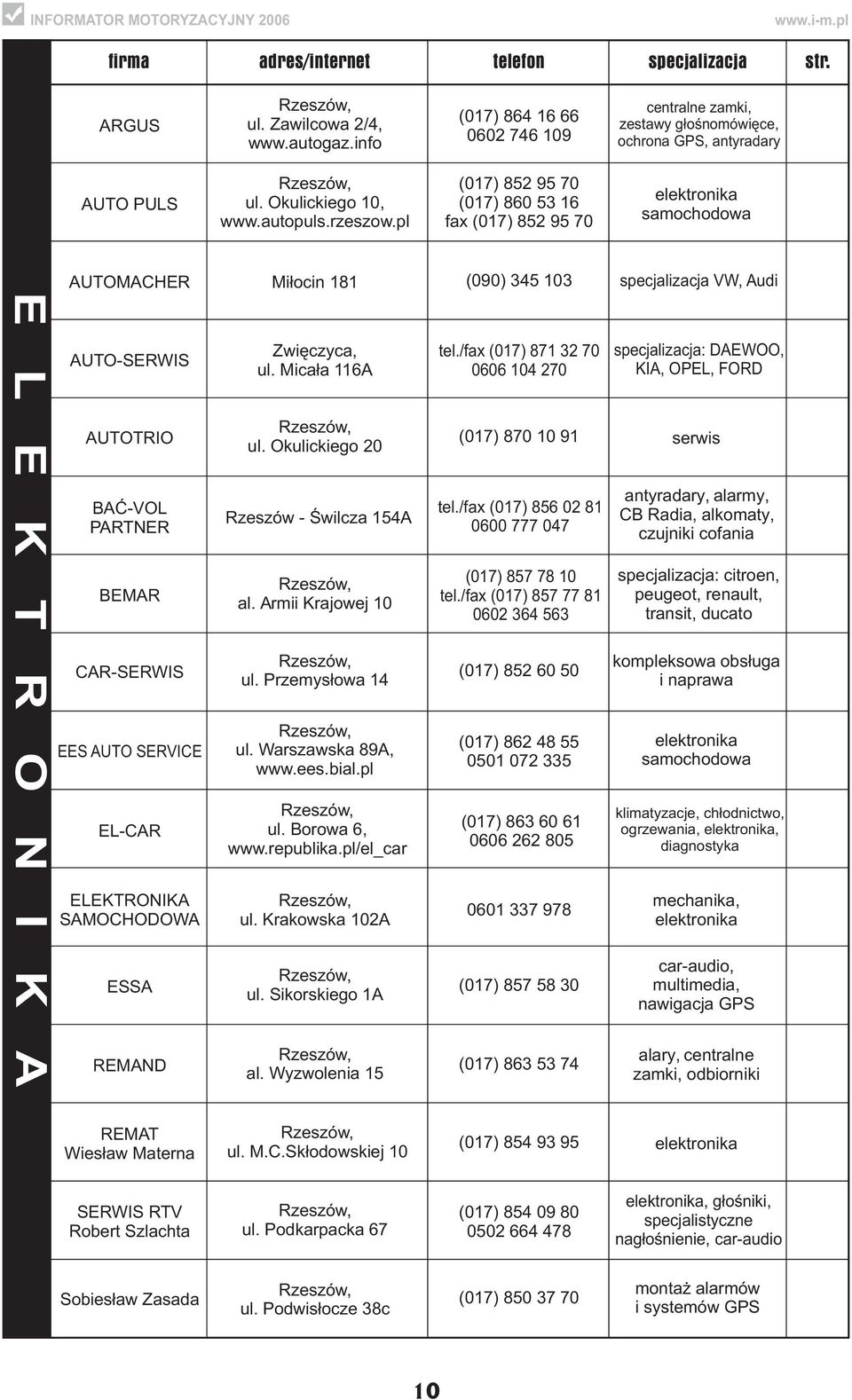 /fax (017) 871 32 70 0606 104 270 specjalizacja: DAEWOO, KIA, OPEL, FORD E L E K T R O N I K A AUTOTRIO ul. Okulickiego 20 (017) 870 10 91 serwis BAÆ-VOL PARTNER Rzeszów - Œwilcza 154A tel.