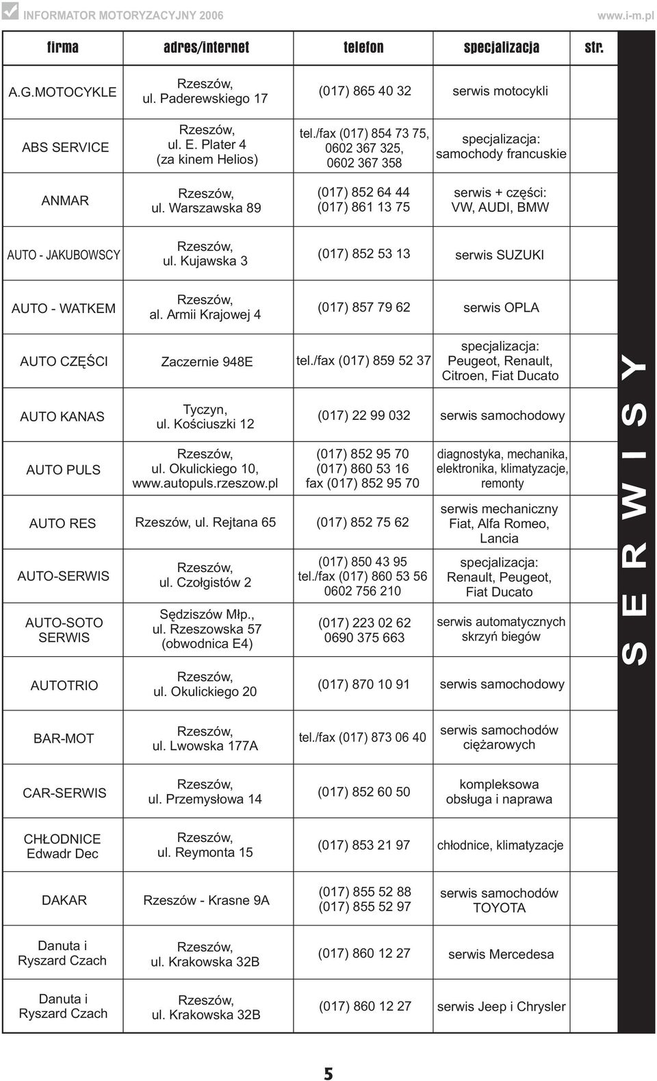 Kujawska 3 (017) 852 53 13 serwis SUZUKI AUTO - WATKEM al. Armii Krajowej 4 (017) 857 79 62 serwis OPLA AUTO CZÊŒCI Zaczernie 948E tel.