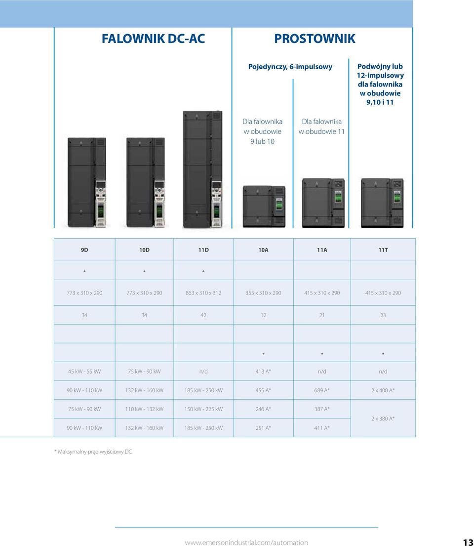 55 kw 75 kw - 90 kw n/d 413 A* n/d n/d 90 kw - 110 kw 132 kw - 160 kw 185 kw - 250 kw 455 A* 689 A* 2 x 400 A* 75 kw - 90 kw 110 kw - 132 kw 150 kw - 225