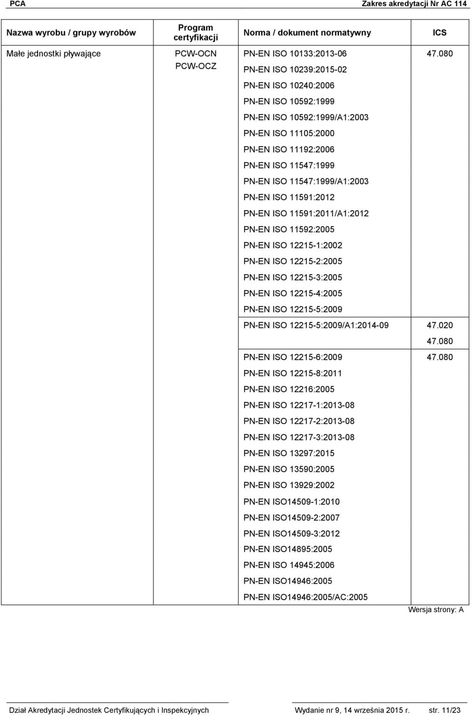 ISO 11591:2012 PN-EN ISO 11591:2011/A1:2012 PN-EN ISO 11592:2005 PN-EN ISO 12215-1:2002 PN-EN ISO 12215-2:2005 PN-EN ISO 12215-3:2005 PN-EN ISO 12215-4:2005 PN-EN ISO 12215-5:2009 PN-EN ISO