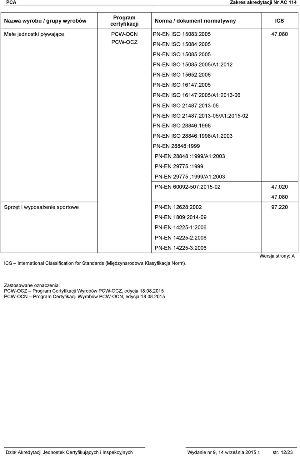 21487:2013-05/A1:2015-02 PN-EN ISO 28846:1998 PN-EN ISO 28846:1998/A1:2003 PN-EN 28848:1999 PN-EN 28848 :1999/A1:2003 PN-EN 29775 :1999 PN-EN 29775 :1999/A1:2003 PN-EN 60092-507:2015-02 47.020 47.