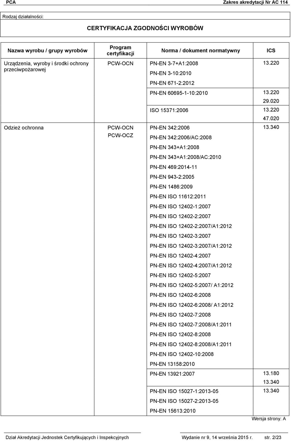 340 PN-EN 342:2006/AC:2008 PN-EN 343+A1:2008 PN-EN 343+A1:2008/AC:2010 PN-EN 469:2014-11 PN-EN 943-2:2005 PN-EN 1486:2009 PN-EN ISO 11612:2011 PN-EN ISO 12402-1:2007 PN-EN ISO 12402-2:2007 PN-EN ISO