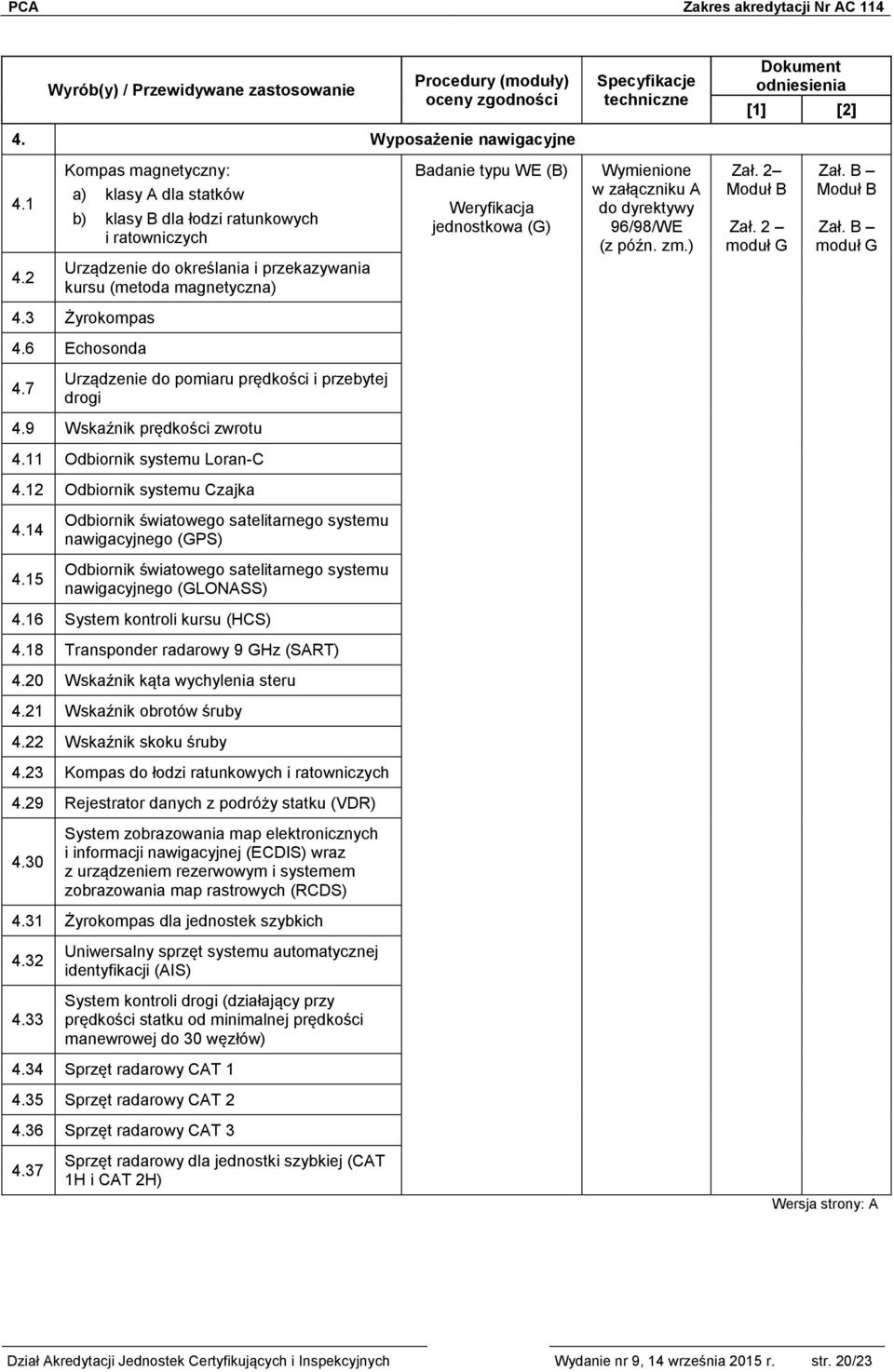 jednostkowa (G) Zał. 2 moduł G moduł G 4.3 Żyrokompas 4.6 Echosonda 4.7 Urządzenie do pomiaru prędkości i przebytej drogi 4.9 Wskaźnik prędkości zwrotu 4.11 Odbiornik systemu Loran-C 4.