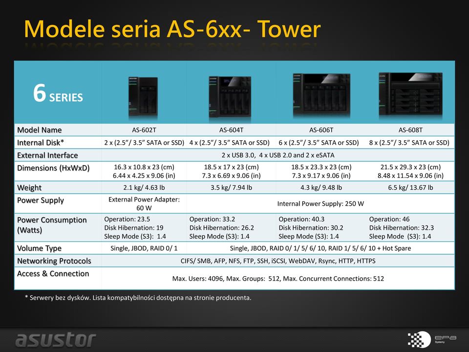 48 x 11.54 x 9.06 (in) Weight 2.1 kg/ 4.63 lb 3.5 kg/ 7.94 lb 4.3 kg/ 9.48 lb 6.5 kg/ 13.67 lb Power Supply Power Consumption (Watts) External Power Adapter: 60 W Operation: 23.