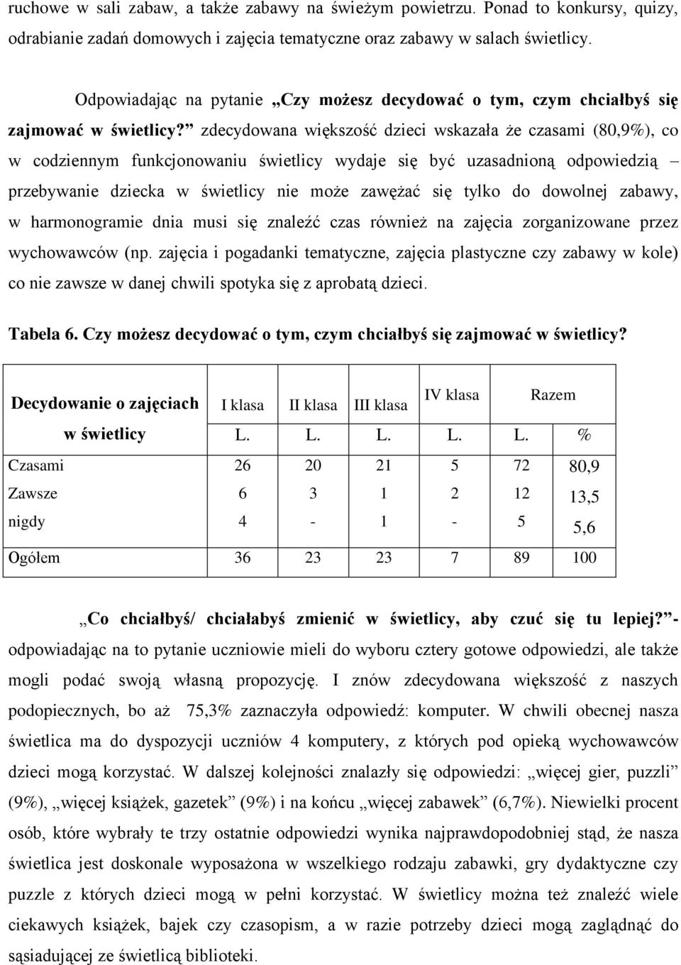 zdecydowana większość dzieci wskazała że czasami (80,9%), co w codziennym funkcjonowaniu świetlicy wydaje się być uzasadnioną odpowiedzią przebywanie dziecka w świetlicy nie może zawężać się tylko do