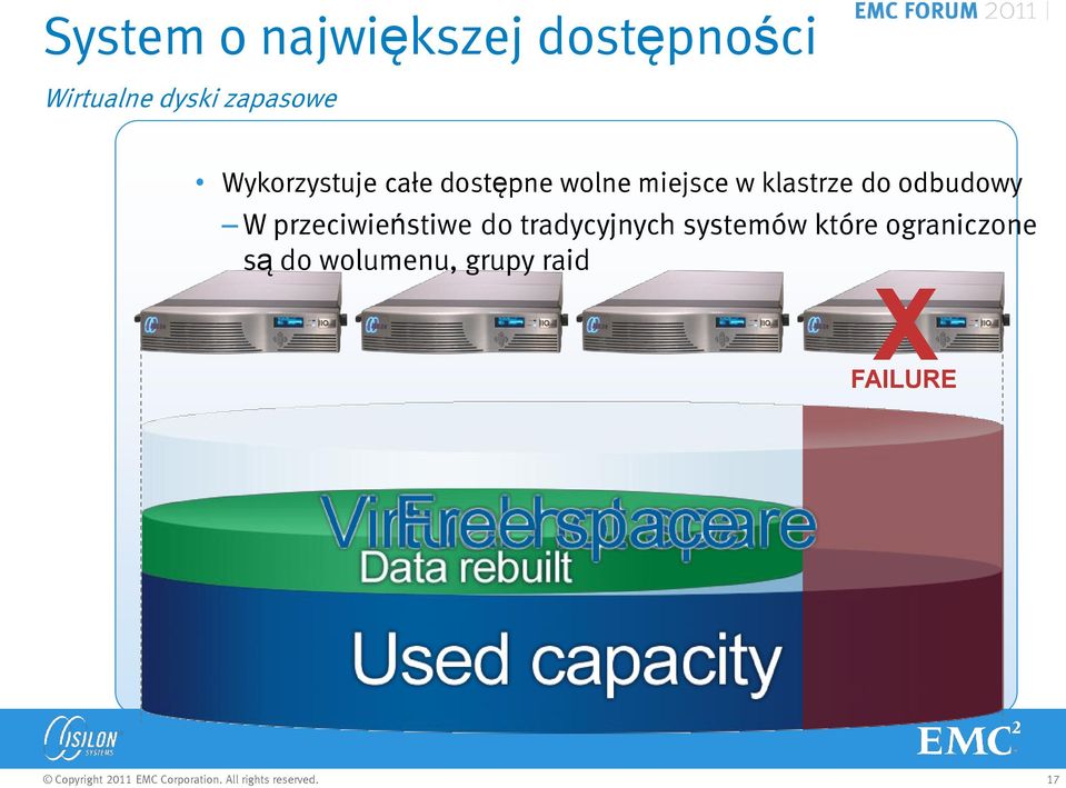 klastrze do odbudowy W przeciwieństiwe do tradycyjnych