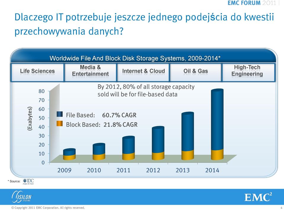 Life Sciences Worldwide File And Block Disk Storage Systems, 2009-2014*