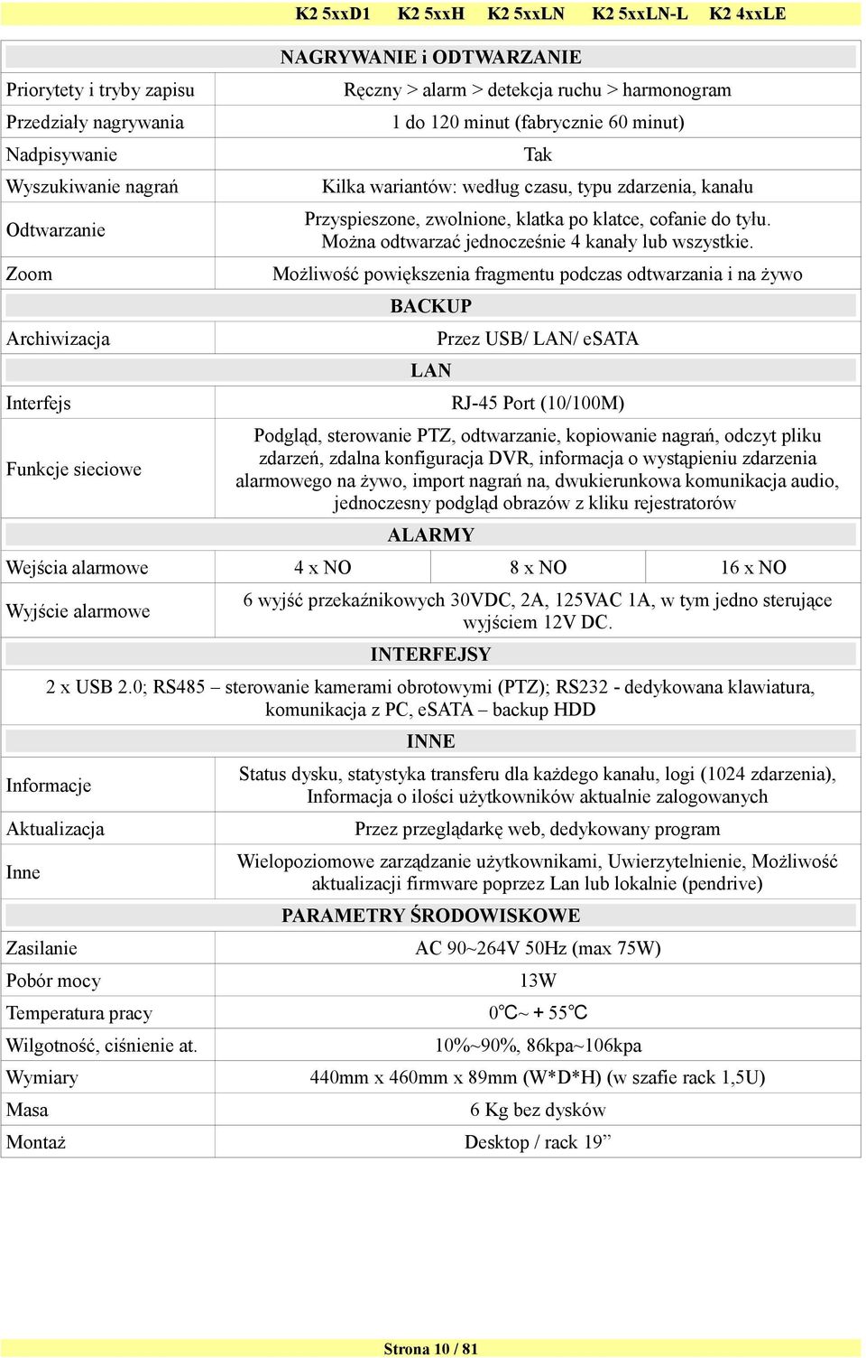 Możliwość powiększenia fragmentu podczas odtwarzania i na żywo BACKUP Archiwizacja Przez USB/ LAN/ esata LAN Interfejs Funkcje sieciowe RJ-45 Port (10/100M) Podgląd, sterowanie PTZ, odtwarzanie,