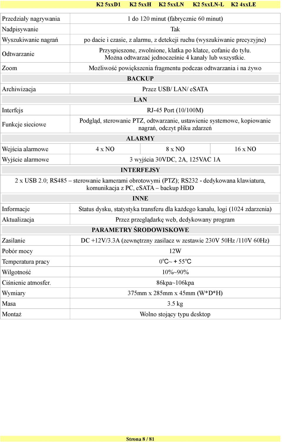 Możliwość powiększenia fragmentu podczas odtwarzania i na żywo BACKUP Archiwizacja Przez USB/ LAN/ esata LAN Interfejs Funkcje sieciowe RJ-45 Port (10/100M) Podgląd, sterowanie PTZ, odtwarzanie,