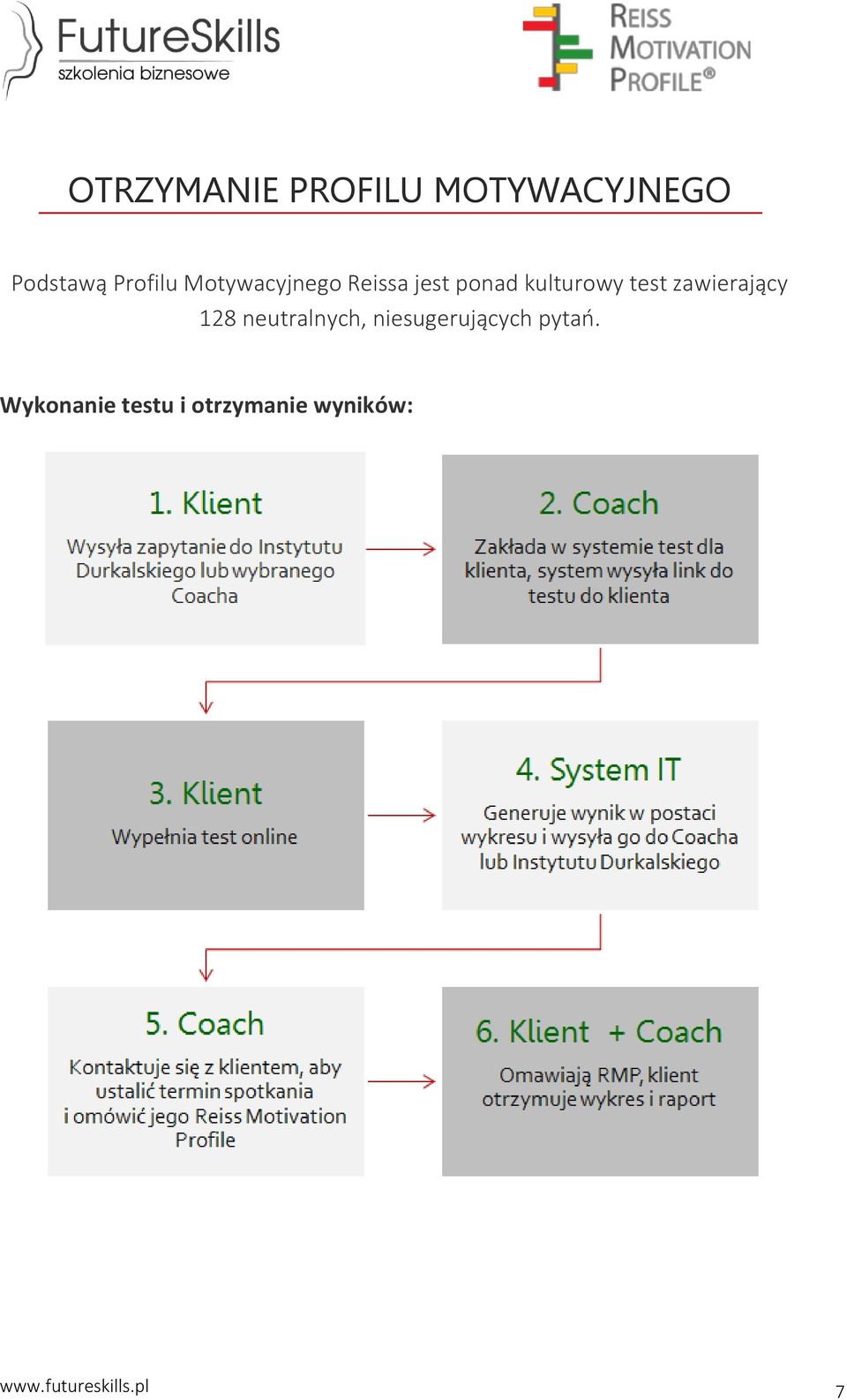 zawierający 128 neutralnych, niesugerujących pytań.