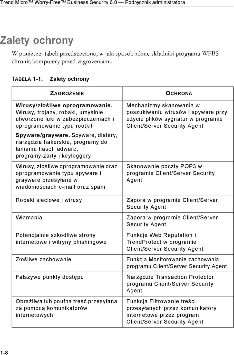 Zalety ochrony ZAGROŻENIE OCHRONA Wirusy/złośliwe oprogramowanie. Wirusy, trojany, robaki, umyślnie utworzone luki w zabezpieczeniach i oprogramowanie typu rootkit Spyware/grayware.