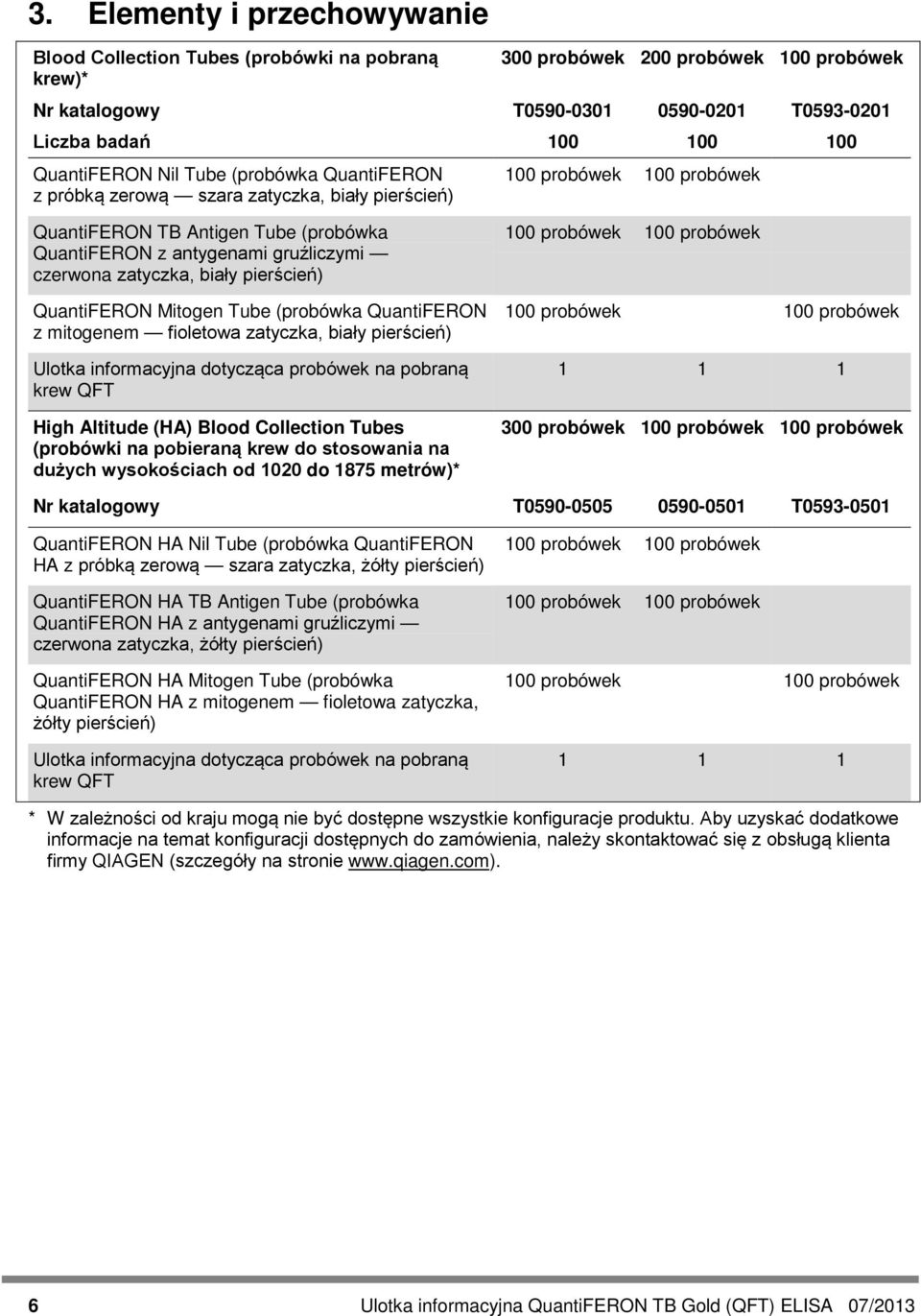 czerwona zatyczka, biały pierścień) QuantiFERON Mitogen Tube (probówka QuantiFERON z mitogenem fioletowa zatyczka, biały pierścień) Ulotka informacyjna dotycząca probówek na pobraną krew QFT High