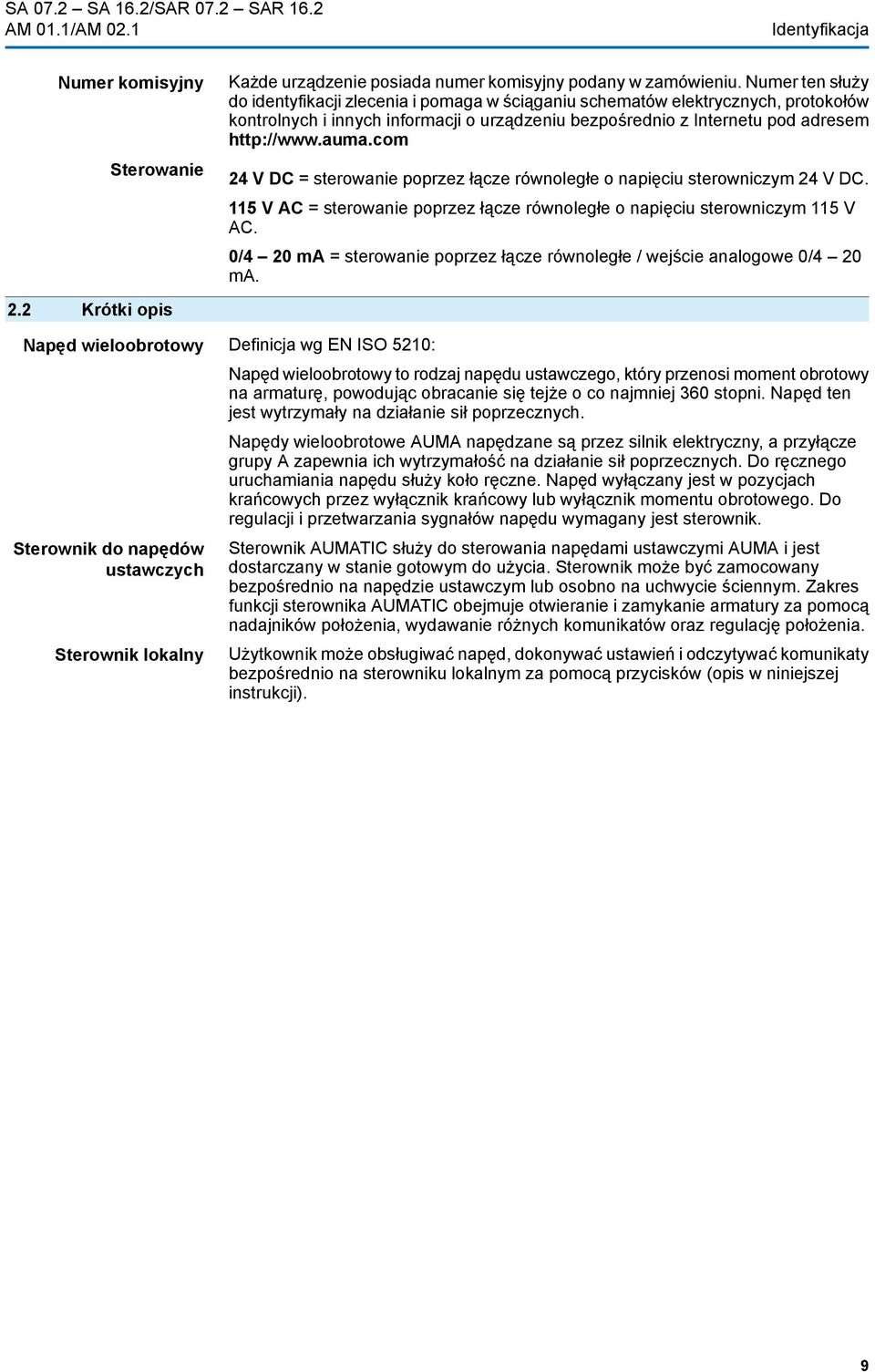 com 24 V DC = sterowanie poprzez łącze równoległe o napięciu sterowniczym 24 V DC. 115 V AC = sterowanie poprzez łącze równoległe o napięciu sterowniczym 115 V AC.