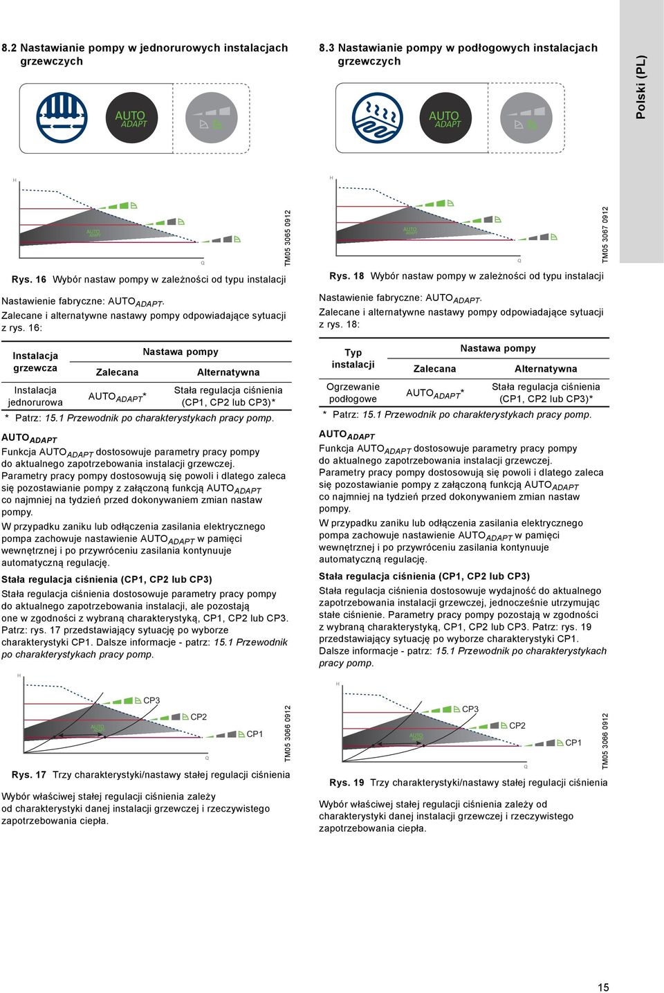 6: Instalacja grzewcza Instalacja jednorurowa Zalecana AUTO ADAPT * Nastawa pompy Alternatywna Stała regulacja ciśnienia (CP, CP2 lub CP3)* * Patrz: 5. Przewodnik po charakterystykach pracy pomp.