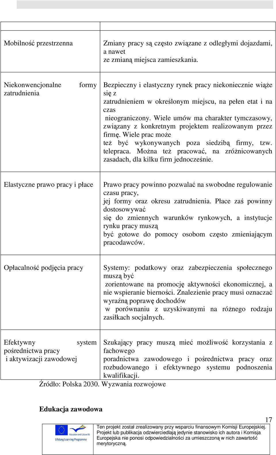 Wiele umów ma charakter tymczasowy, związany z konkretnym projektem realizowanym przez firmę. Wiele prac może też być wykonywanych poza siedzibą firmy, tzw. telepraca.