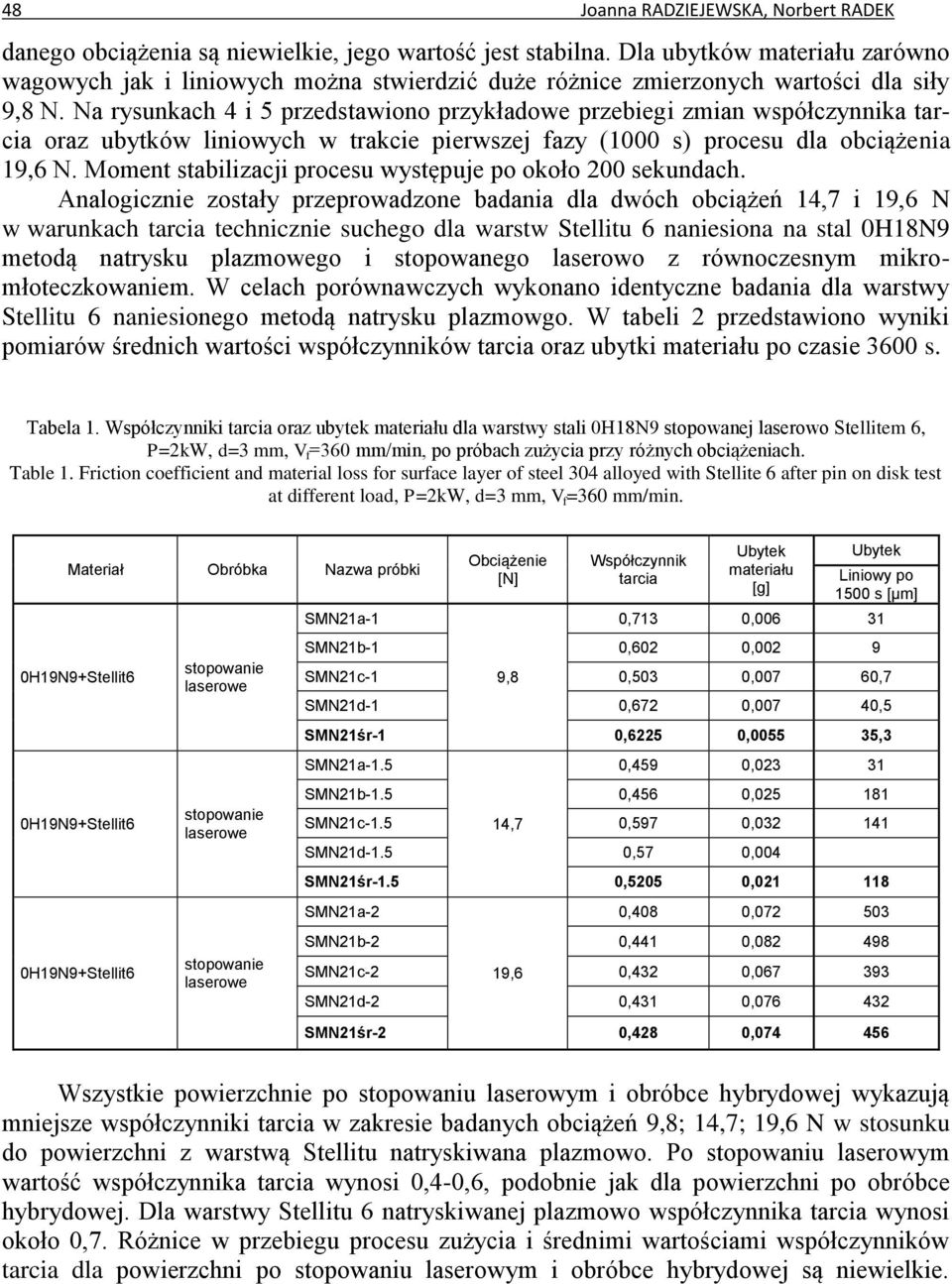 Na rysunkach 4 i 5 przedstawiono przykładowe przebiegi zmian współczynnika tarcia oraz ubytków liniowych w trakcie pierwszej fazy (1000 s) procesu dla obciążenia 19,6 N.